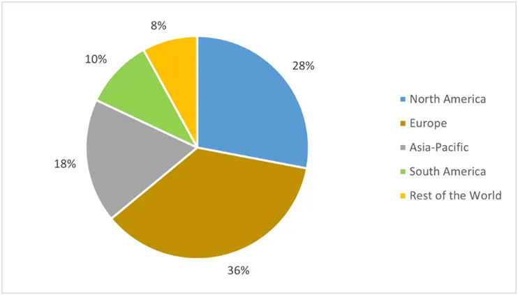 Vegan Leather Market Share (%) By Region, 2022
